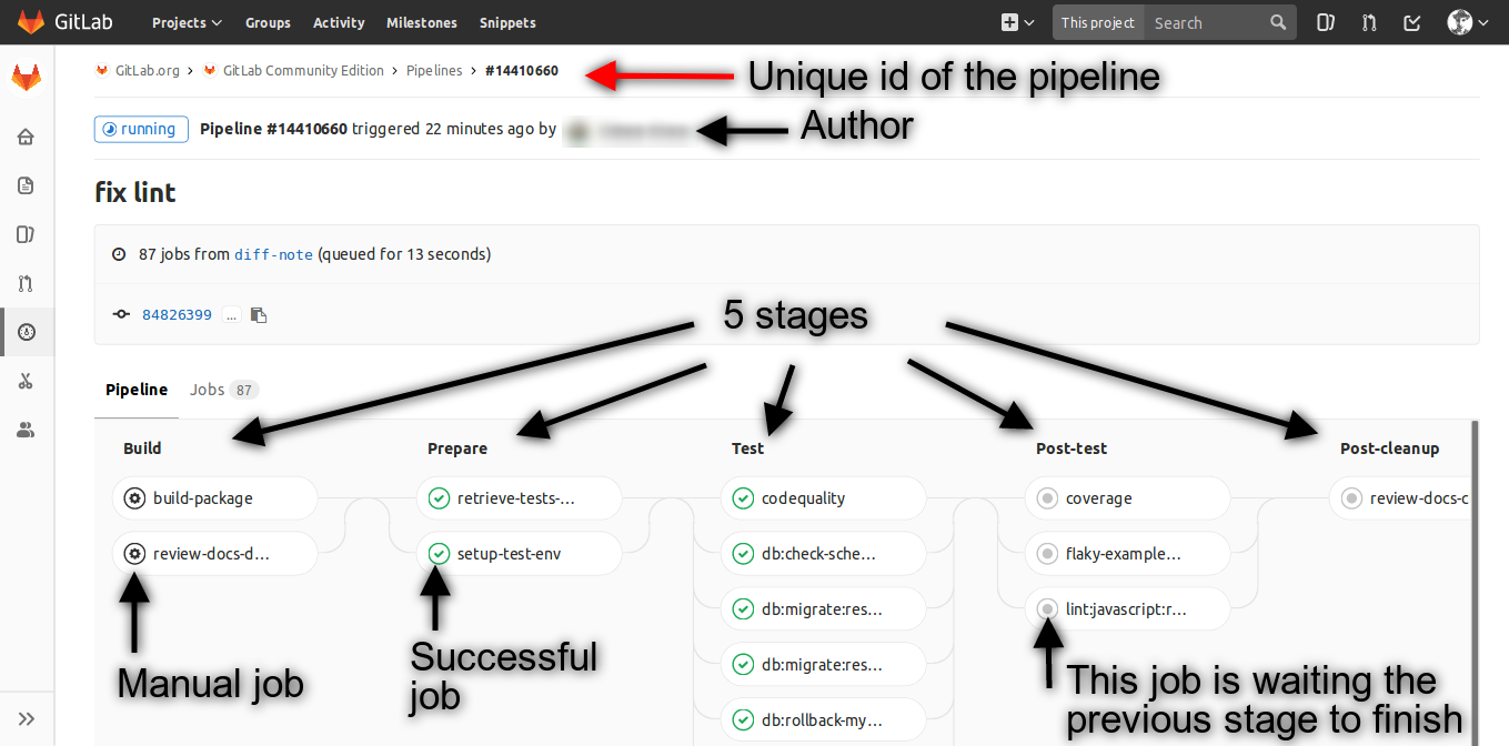 Gitlab ci pipeline