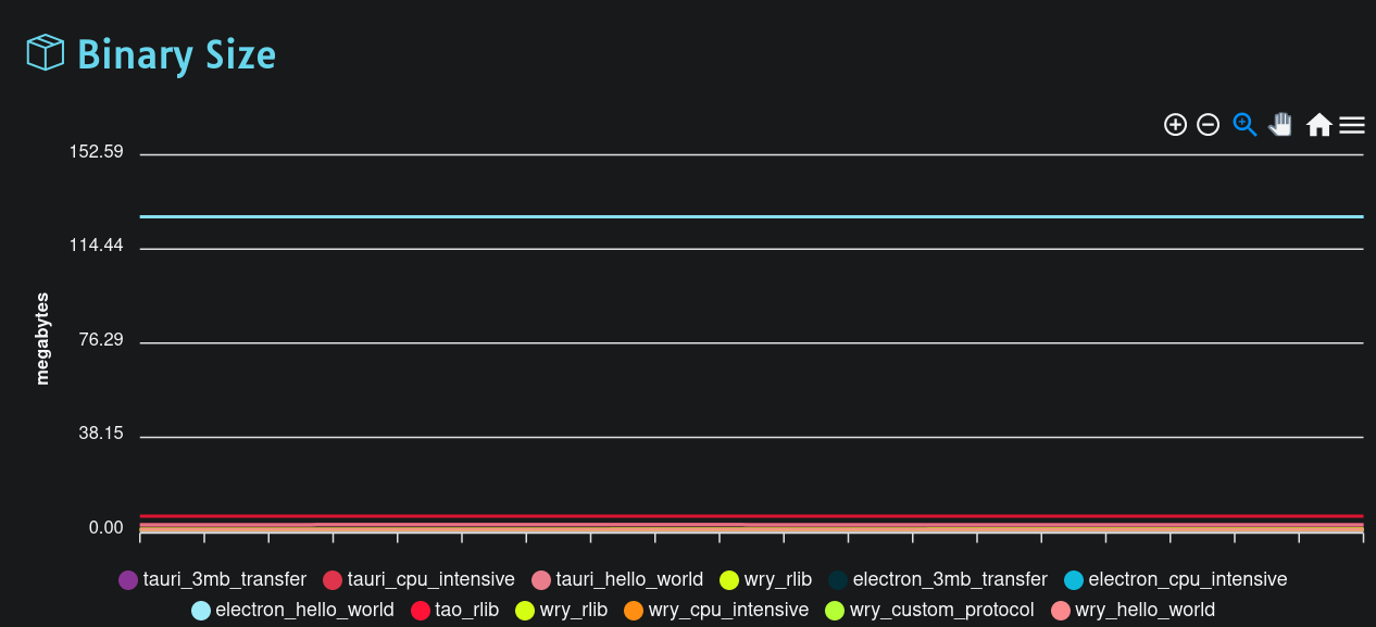 reading-env-variables-from-a-tauri-app